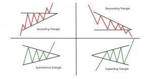 انوع الگوی مثلث